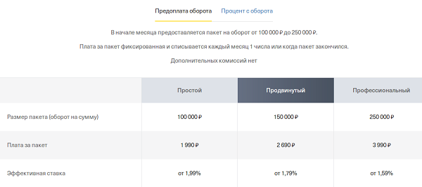 торговый эквайринг тинькофф