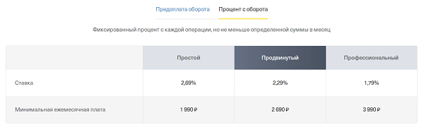 тинькофф торговый эквайринг 