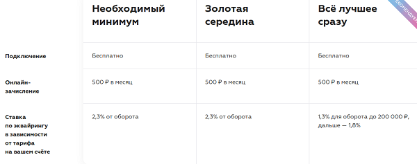 торговый эквайринг точка банк