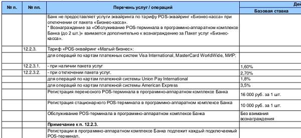 торговый эквайринг втб