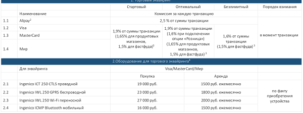 торговый эквайринг модульбанк