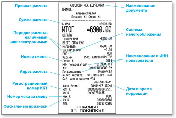 чек коррекции чек коррекции