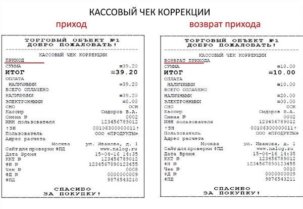 категории чека коррекции категории чека коррекции