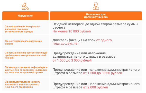 штрафы за онлайн-кассы для должностных лиц