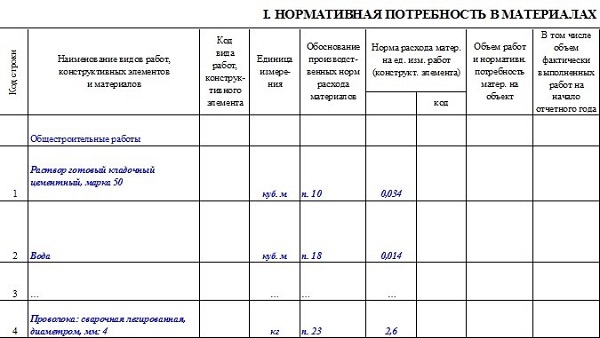 Образец заполнения формы М-29