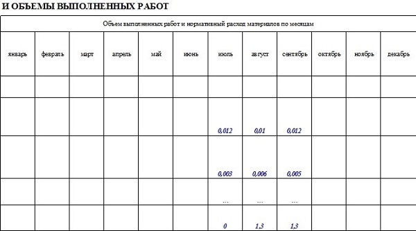 Образец заполнения формы М-29