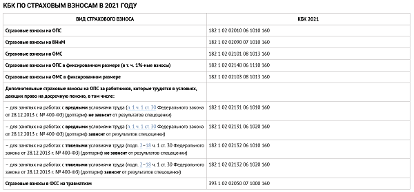 Новые кбк по ндфл в 2025 году. Коды бюджетной классификации на 2021. Кбк 00000000000000000140. Код бюджетной классификации на 2022 г. Кбк 2021