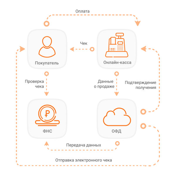 как работает касса