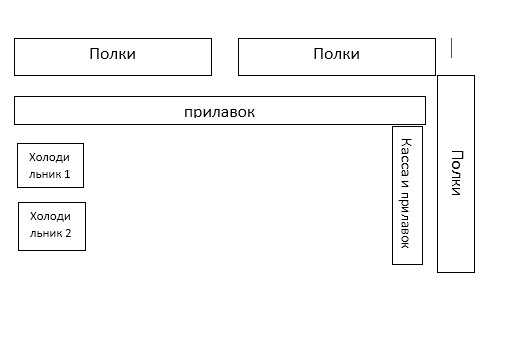 Планировка торгового зала должна предусматривать возможности