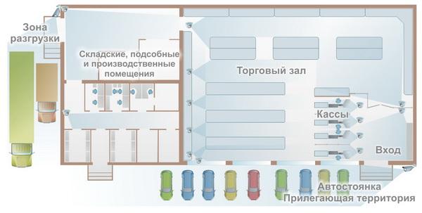 Определить эффективность использования площади торгового зала