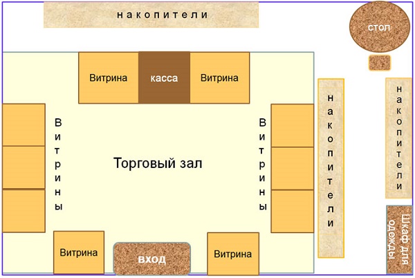 Размещение мебельных товаров в торговом зале