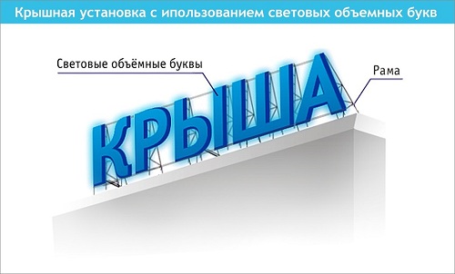 оформление вывески магазина