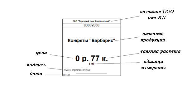 Как должен выглядеть ценник