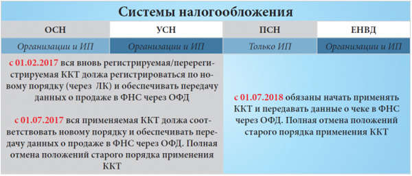 Новая ККТ для владельцев интернет-магазинов