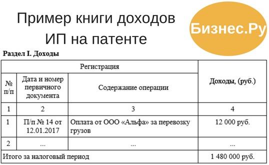 учет продаж в розничной торговле