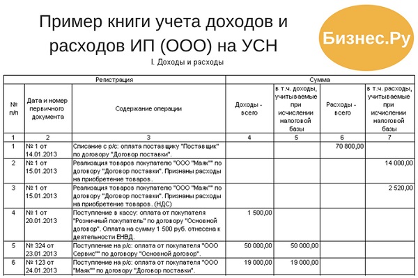 учет продаж в розничной торговле