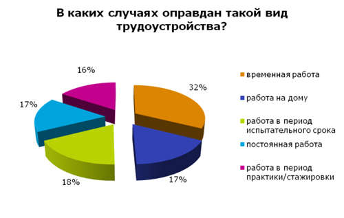 Предоставление труда работников