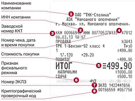 Как выглядит номер чека