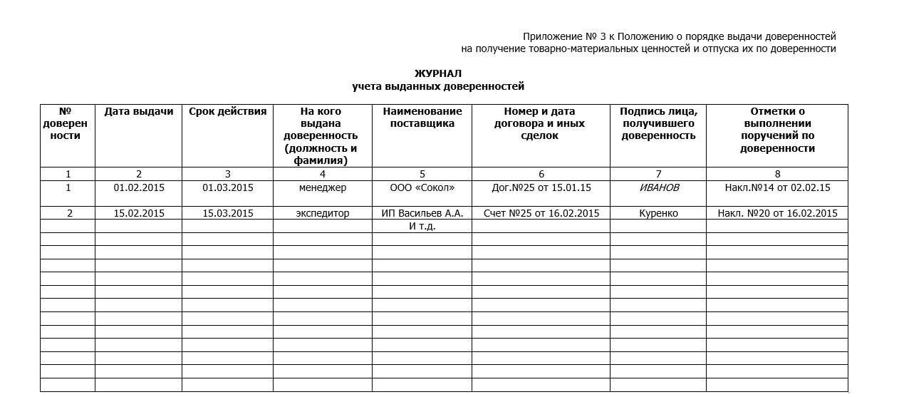 Порядок учета доверенностей. Заполнение журнала учета выданных доверенностей.. Журнал учета выданных доверенностей образец заполнения. Форма журнала учета доверенностей образец. Журнал выданных доверенностей образец.