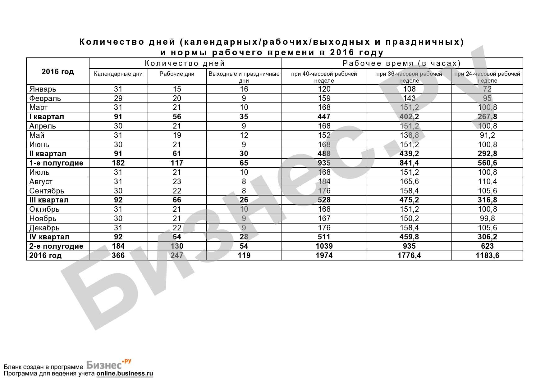 Производственный календарь 2018 при шестидневной рабочей неделе