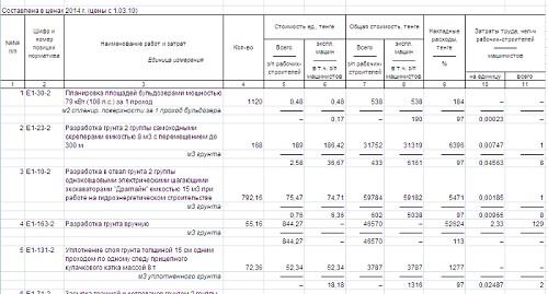 Пример сметы на земляные работы вертикальную планировку