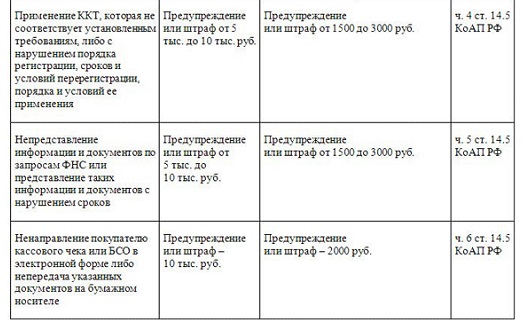 штраф за работу без кассы