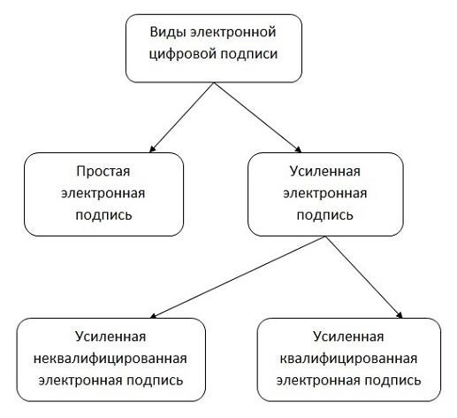 ЭЦП для онлайн-кассы: зачем нужна и как получить